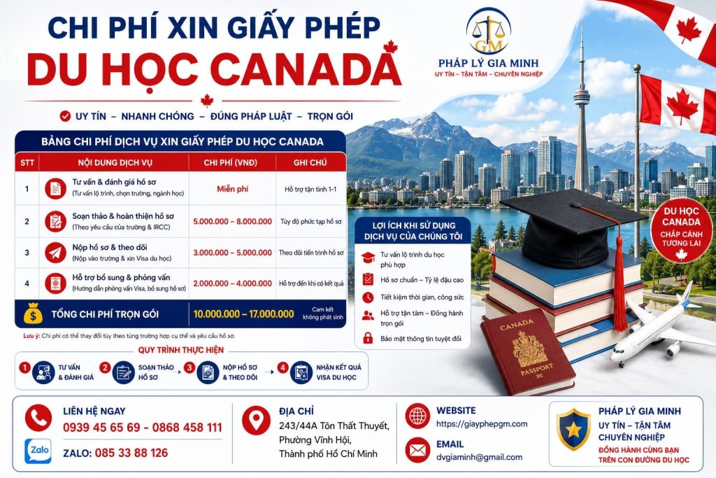 Xin giấy phép hoạt động du học Canada – Hướng dẫn điều kiện, hồ sơ và quy trình chi tiết 6 Chi phí xin giấy phép du học Canada