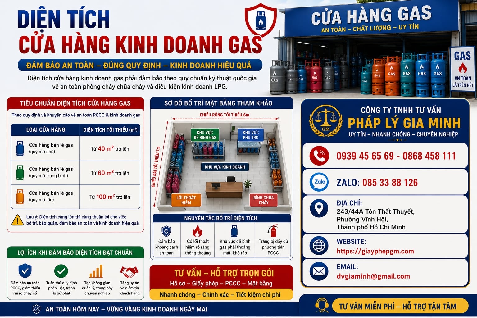 Diện tích cửa hàng kinh doanh gas